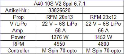 Hacker A40-10S V2 8-Pole + 6,7:1 PG - 2