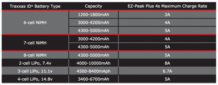 EZ-Peak Dual 4S 8A NiMH/LiPo Charger Auto ID - 9