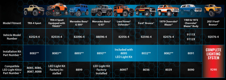 LED Light Pro Scale Advanced Installation Kit TRX-4 Blazer ´69/´72 - 2