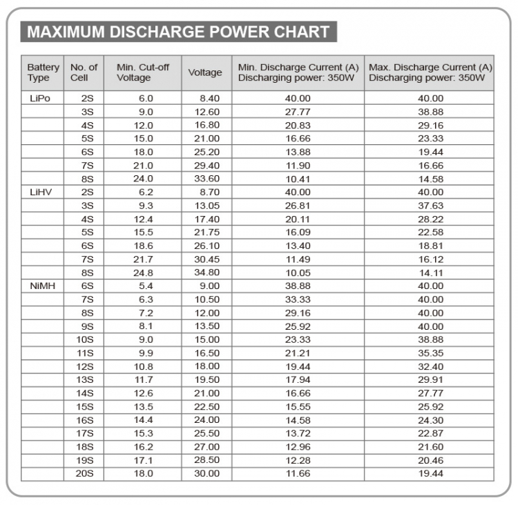 BD350 Discharger 40A & Battery Analyzer for T1000 - 6