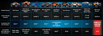 LED Light Pro Scale Advanced Installation Kit TRX-4/6 Mercedes G500/G63