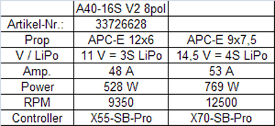 Hacker A40-16S V2 8-Pole - 4