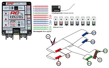 Emcotec DPSI RV Mini 5 magic utan brytare