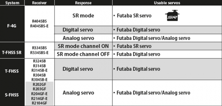 T10PX Rattradio F-4G/SR/T-FHSS med R404SBS - 11