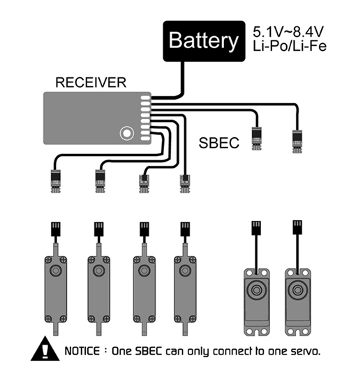 SBEC för DS6125MINI / H / DS6100 / DS75K / DS65K (1.5A) - 2