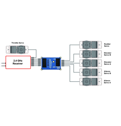 PowerBox iGyro3e - 5