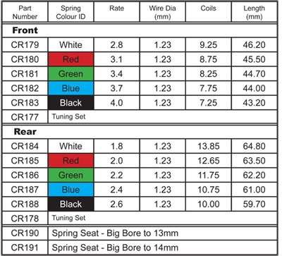 Big Bore Spring Long Black - 2.6  pr