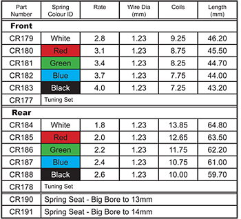 Big Bore Spring Long Black - 2.6  pr