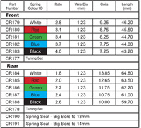 Big Bore Spring Long Black - 2.6  pr - 4