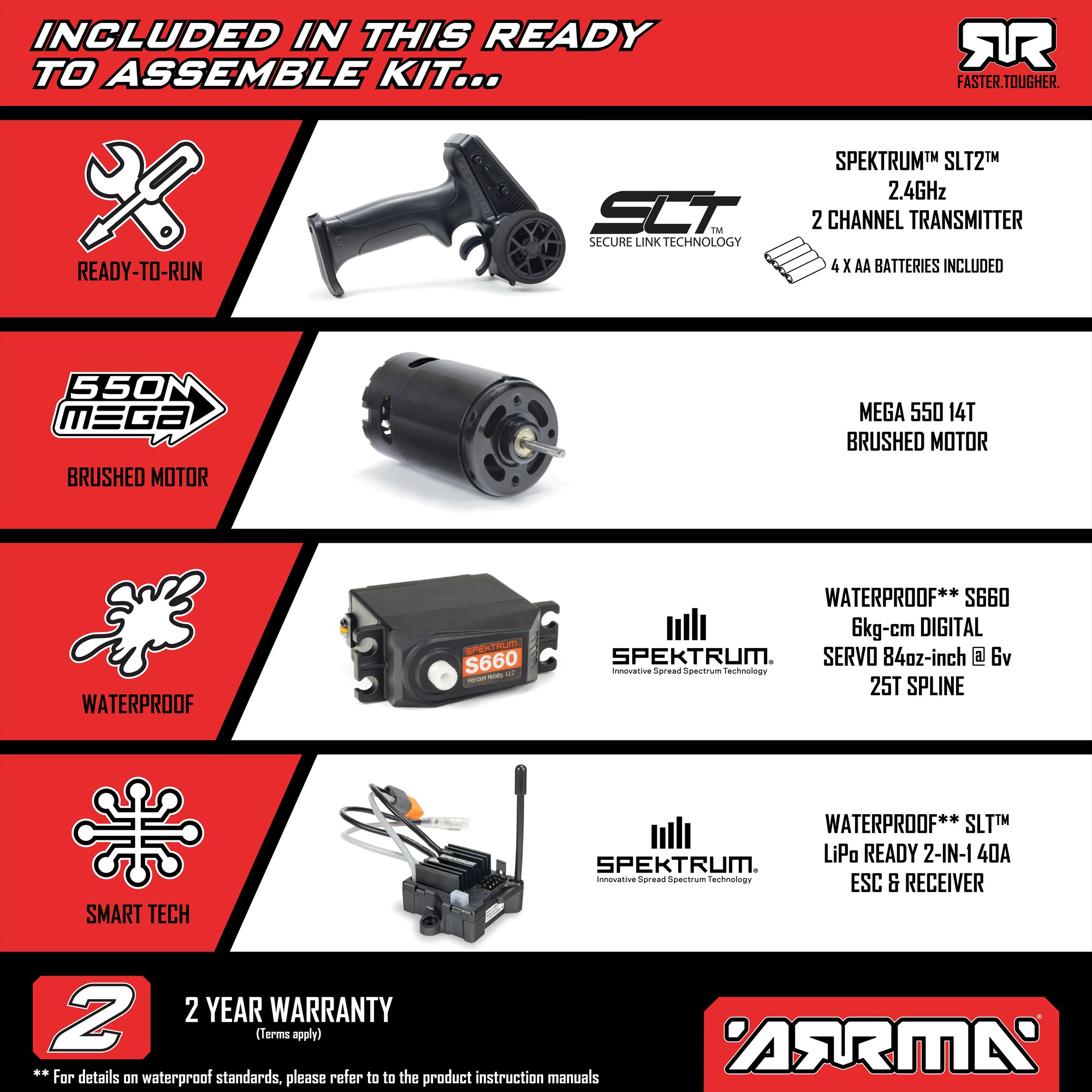 Arrma ARA3230SKT2 GORGON 2WD RTA Kit Brushed Monster Truck (Battery & Charger Included), Clear - 19
