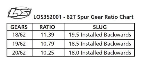 Losi LOS352001 Spur Gear, Center Diff, 62T: 5T, MINI WRC - 2