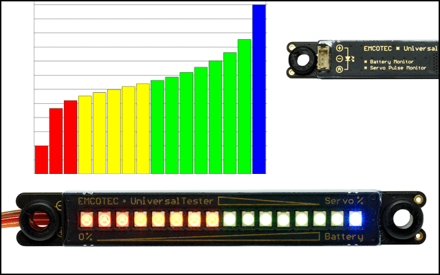 Emcotec A71055 Batterivakt Monitor