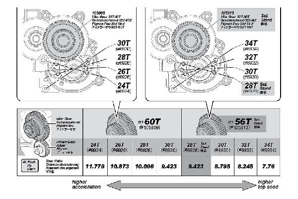 HPI HP105809 Idler Gear 32T-60T