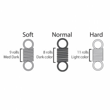 Futaba Wheel Spring Set (Soft, Medium and Hard) T10PX
