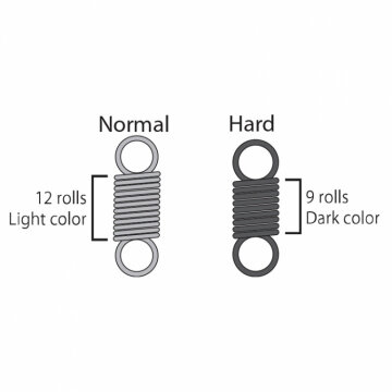 Futaba Throttle Spring Set (Normal and Hard) T10PX