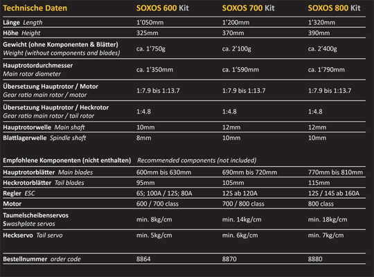 Soxos 600 - 13