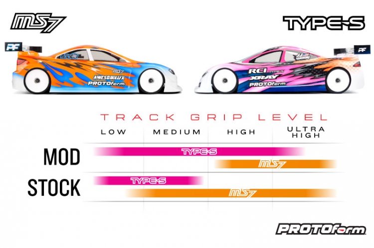 PROTOform Kaross Type-S PRO-Lite 190mm - 8