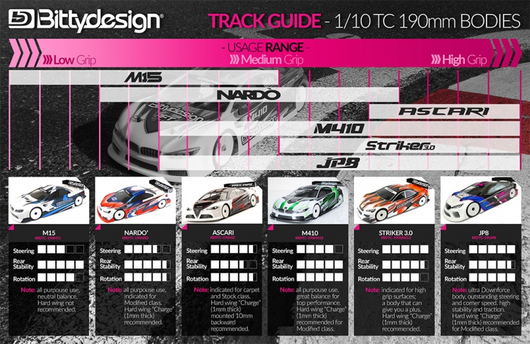 Bittydesign M410 1/10 Touring 190mm Clear Body (Lightweight) - 9
