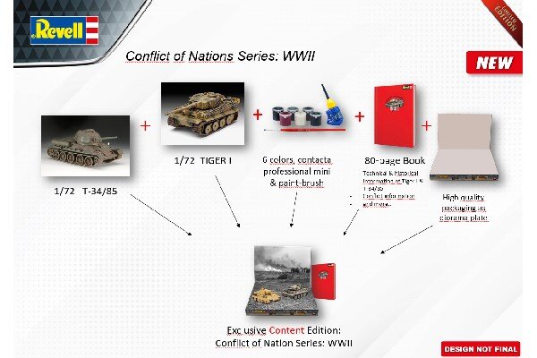 Revell 5655 Gift set Conflict of Nations Series: WWII, 1:72