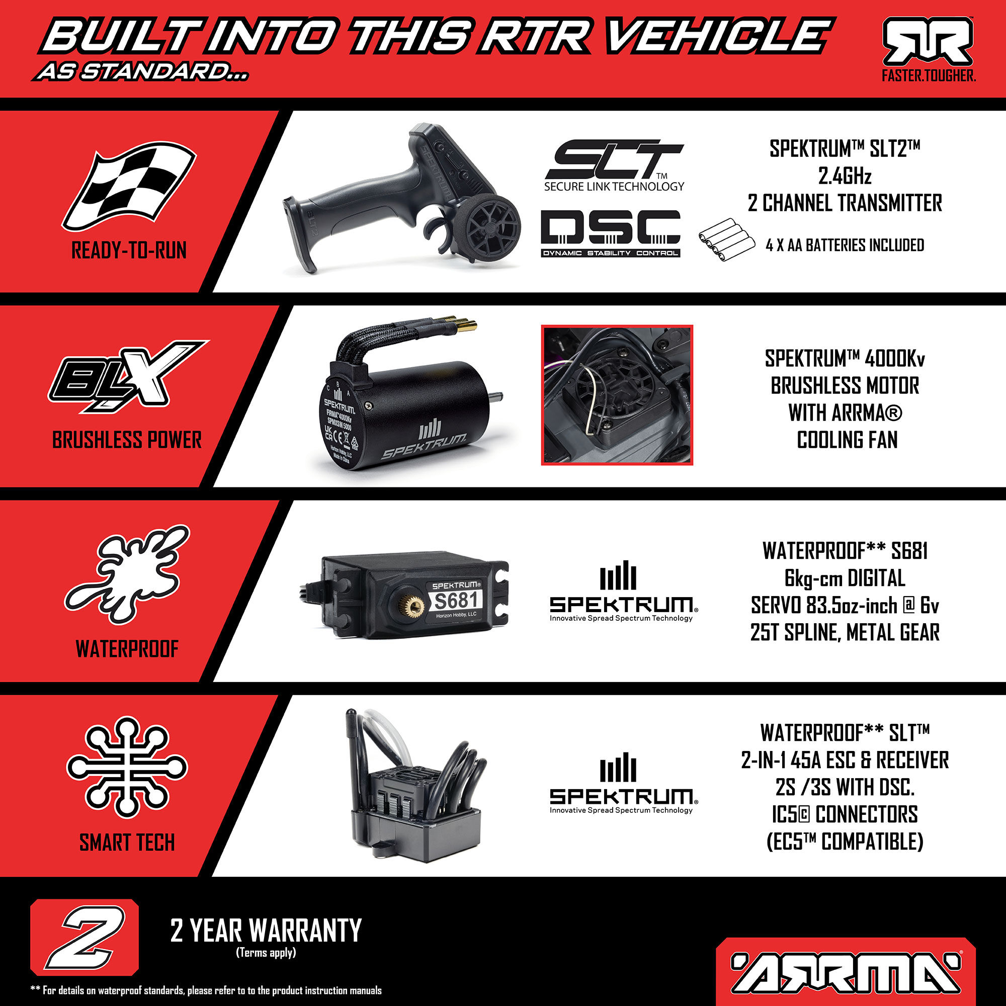 Arrma ARA3530SFFT1 1/10 FREEDOM FLYER 223S 2WD RTR Brushless Monster Truck (Battery & Charger Included), White - 29