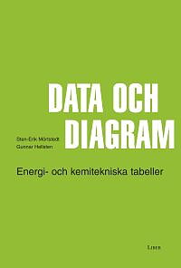 Data och Diagram - Energi- och