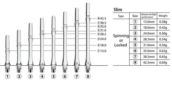 Cosmo Fit Shafts Gear Slim Locked Gröna Storlek 1 - 13mm - 2