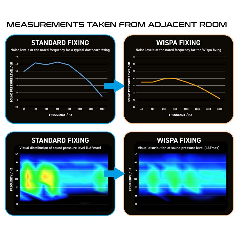Winmau Wispa Sound Reduction System - 4