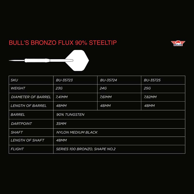 Bulls NL Bronzo Flux 90% 25g - 6