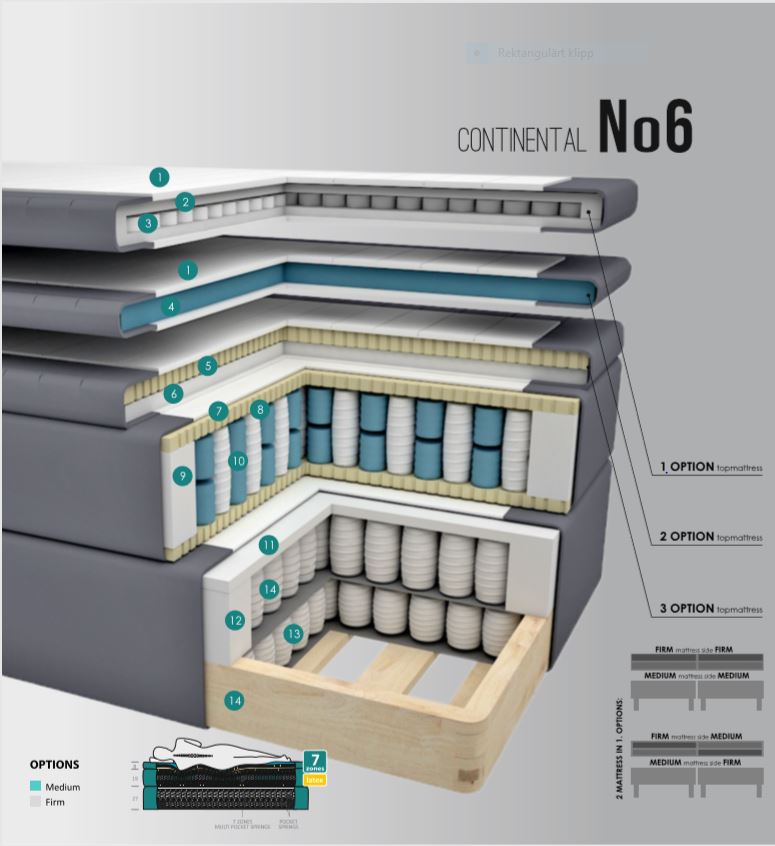 Selection No 6 Kontinentalsäng sängpaket - 4