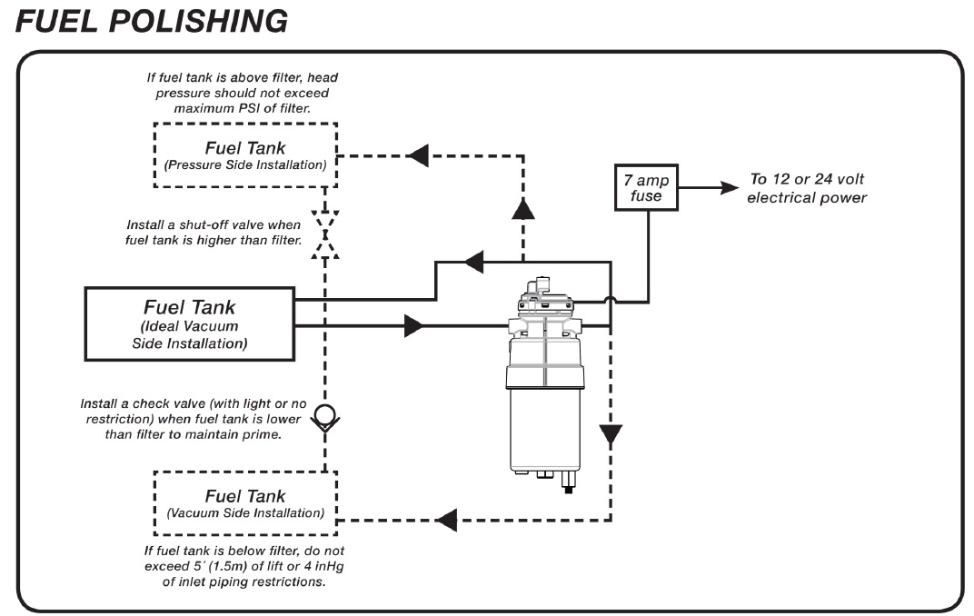 Diesel Power Webshop - Racor Pump and Filter Fuel Polishing System ...