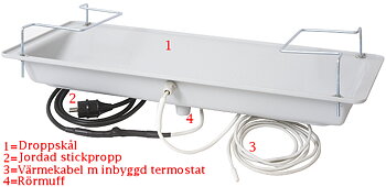 Droppskål