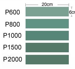 Sandpaper Set (P600,800,1000,1500,2000)