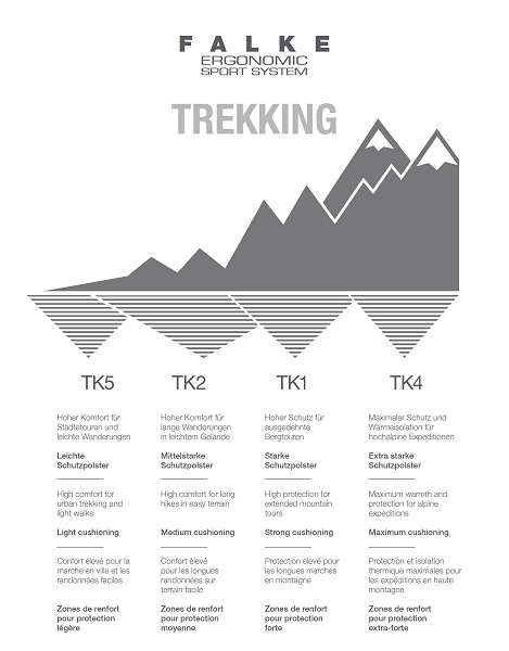 Falke TK2 Men Trekking Merinoull - 5