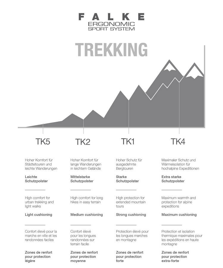 Falke TK2 trekking Strumpor i Merinoull Dam - 3