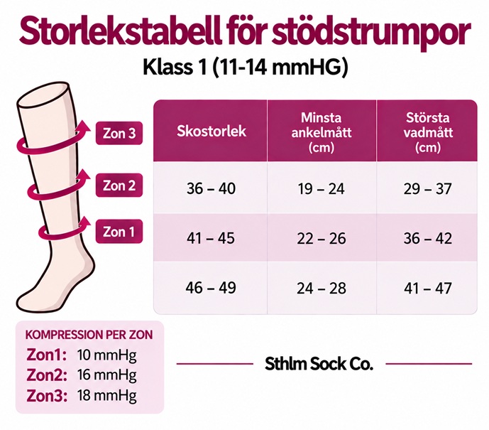 3-Pack Sthlm Sock  Co. Stödstrumpor Bambu  - 2