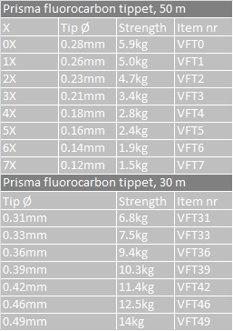 Vision Prisma Fluorocarbon - 2