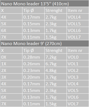 Vision Nano Tafs 9fot(2.70cm) - 2