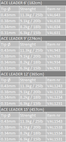 Vision Ace Leader 2pack - 2