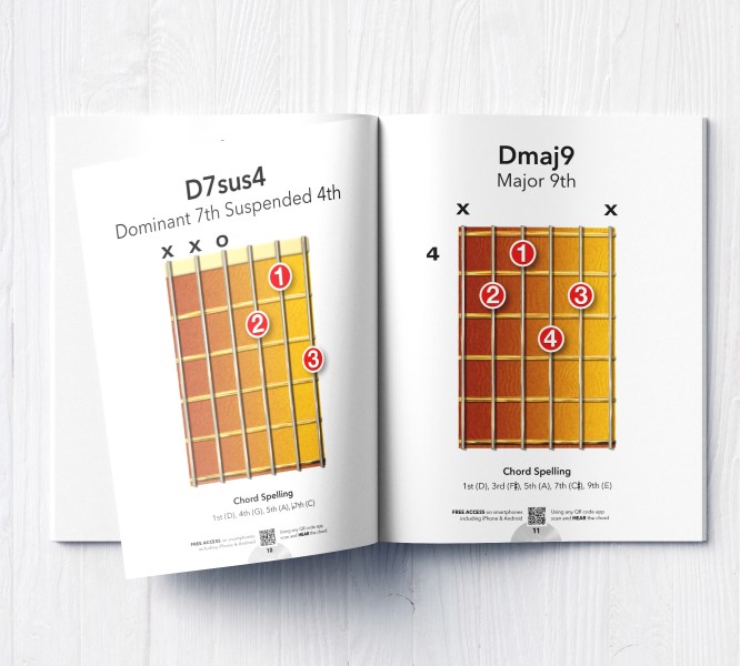 3-Book Music Working Kit for Guitar - 4