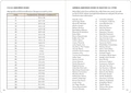 The Gardener's Logbook - 6