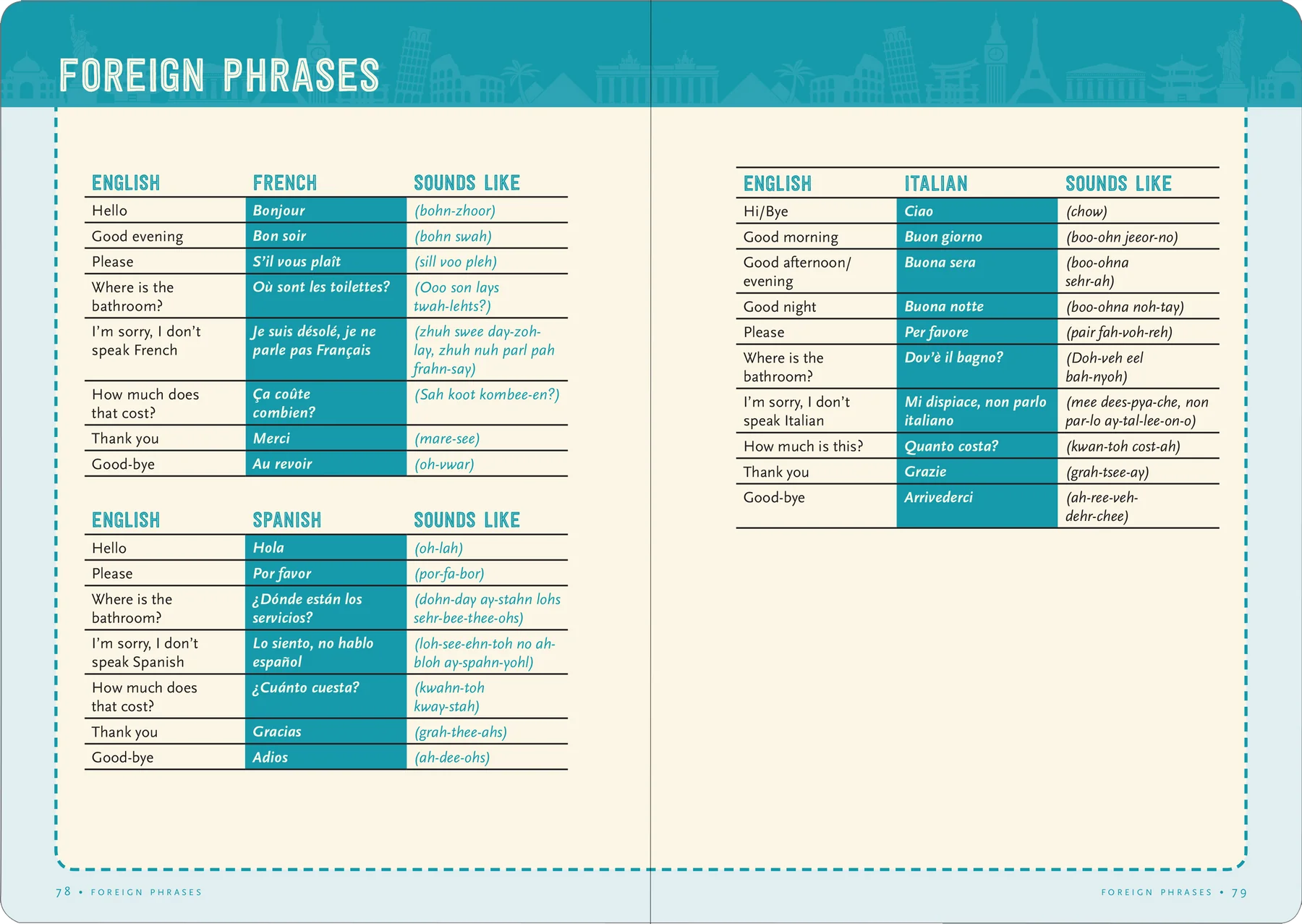 Travel Planner Checklist - 7