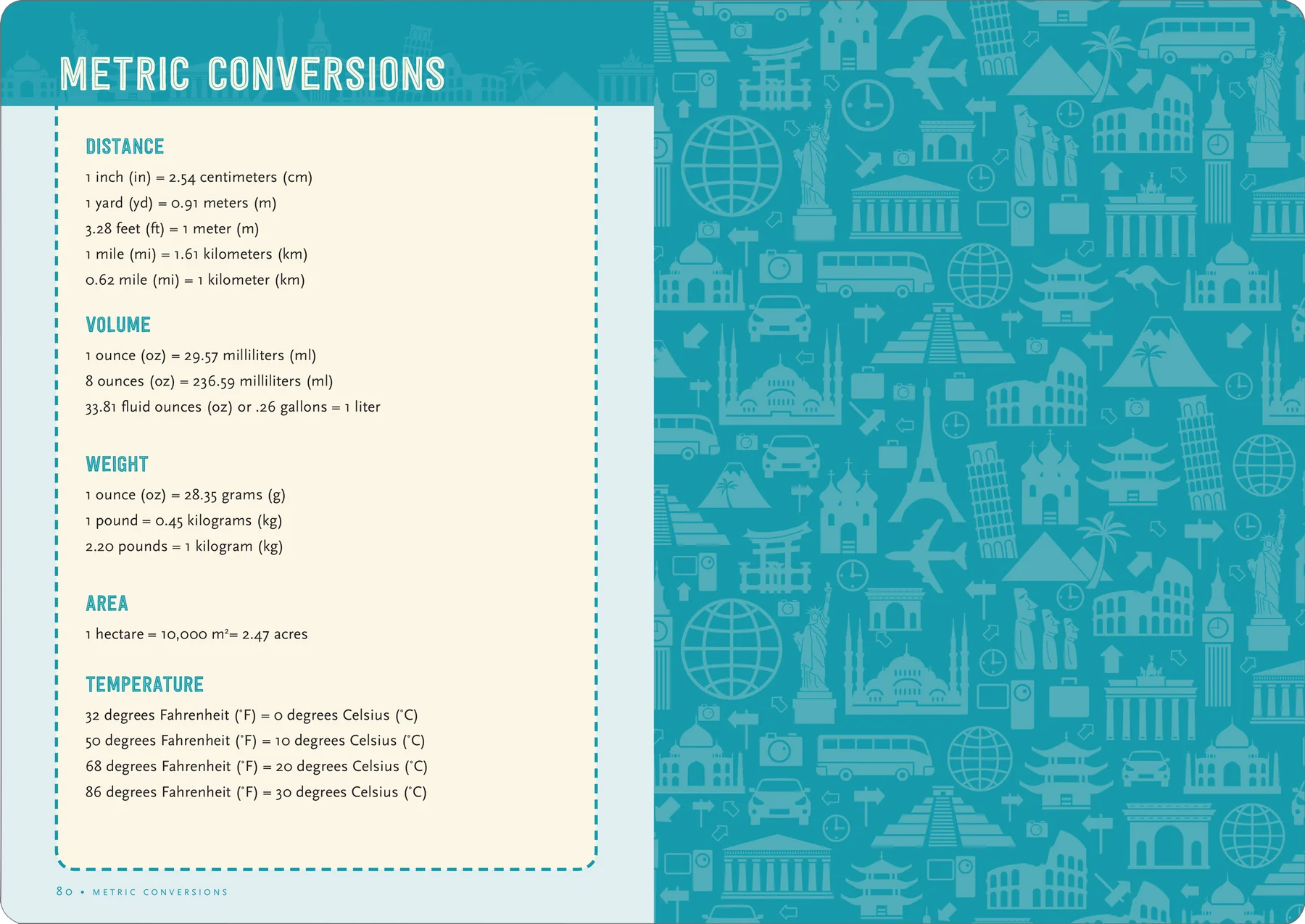 Travel Planner Checklist - 8
