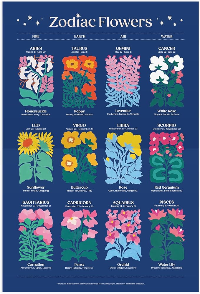 Galison Zodiac Flowers – 1000 Piece Puzzle Featuring Artistic Flowers Paired with Zodiac Signs - 5