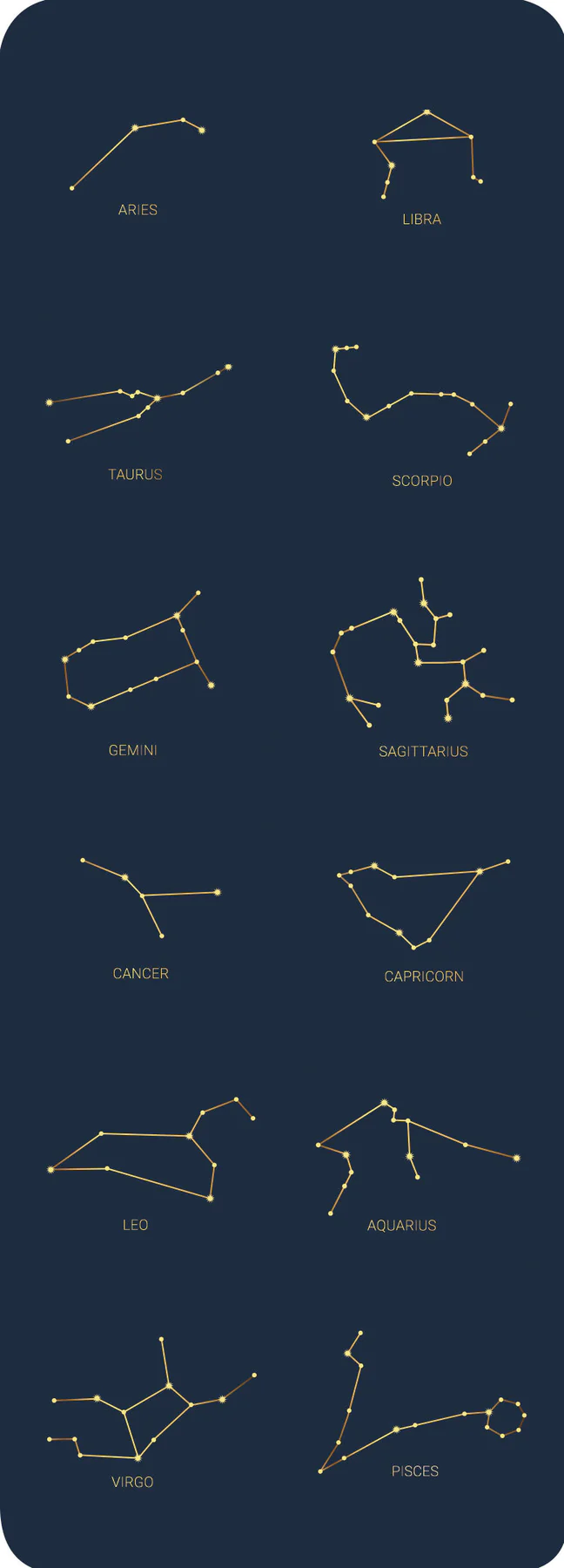 Sticker Set Celestial - 2
