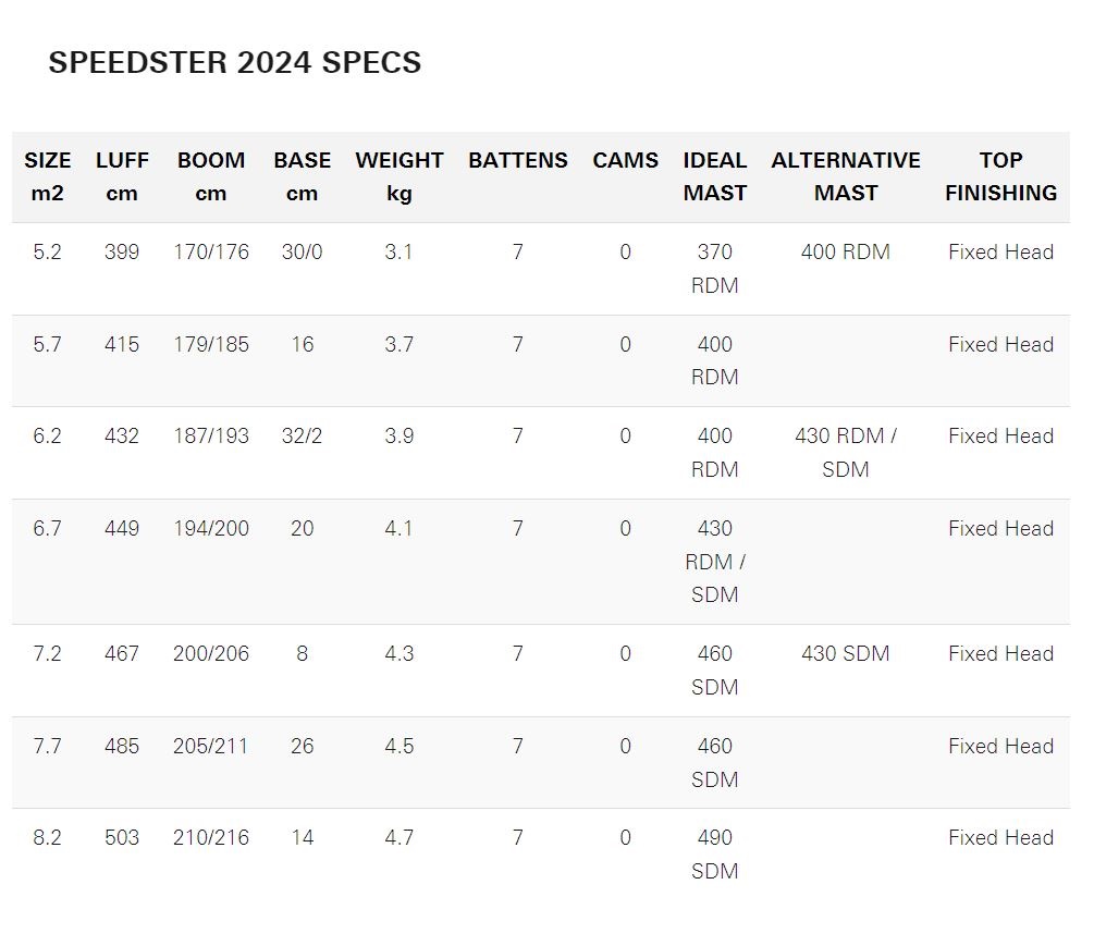 Neil Pryde vindsurfingsegel Speedster 2025 - 3