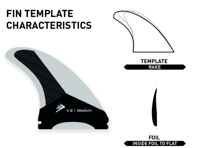 Firewire futures Fena Velox 5 fin - 4