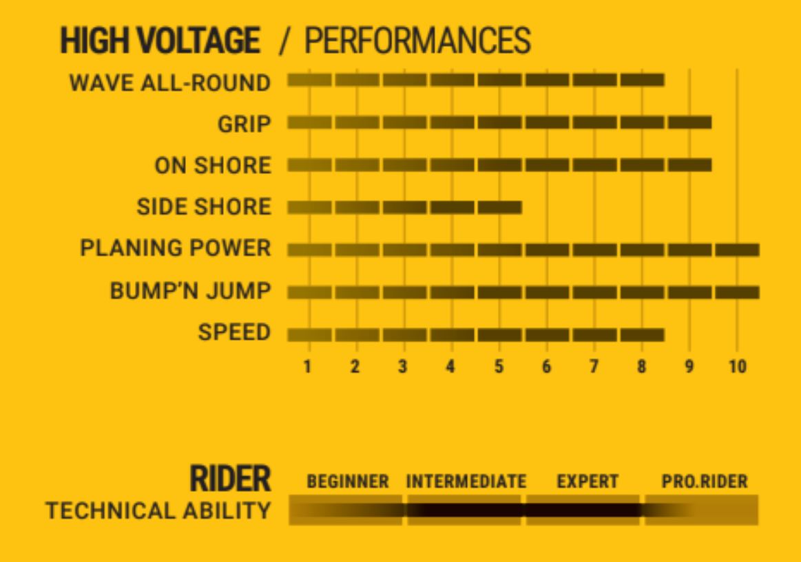 Select Vindsurfingfena High Voltage Tuttlebox - 2