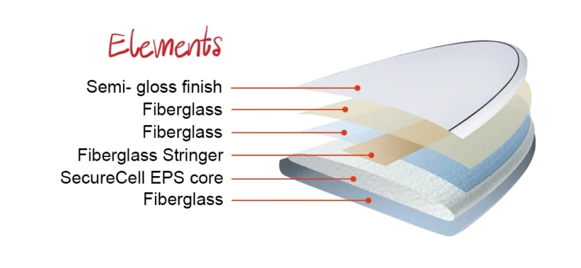 NSP vågsurfingbräda Longboard Elements FTU - 4