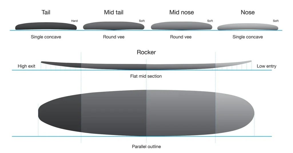 NSP vågsurfingbräda Longboard Elements FTU - 5