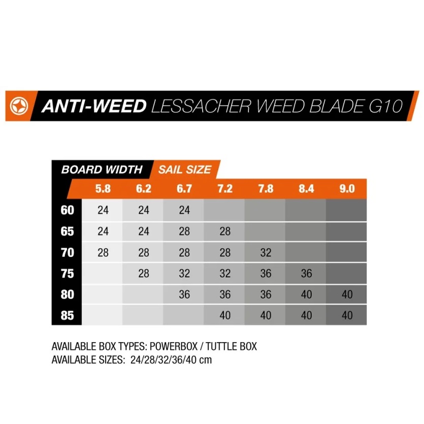 Unifiber Vindsurfingfena  Lessacher Anti-Weed G10 Powerbox - 2